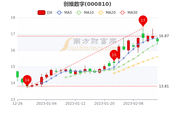 快速门 第186页