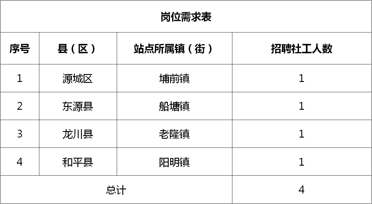 河源市招聘网最新招聘动态，引领就业市场风向标及其社会影响