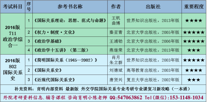 特种门窗 第209页