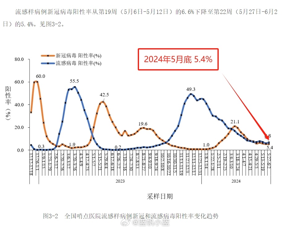 2024最近爆发的病毒,高速方案解析响应_SHD25.989