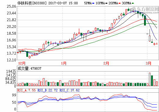 特种门窗 第174页