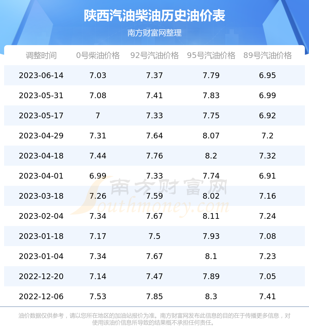 卷帘门 第178页