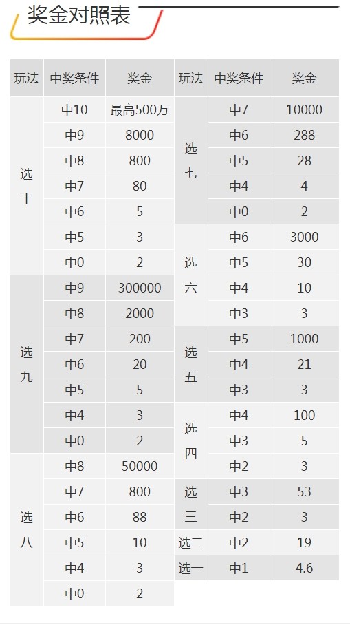 卷帘门 第176页