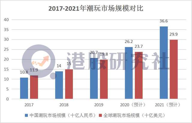 快速门 第170页