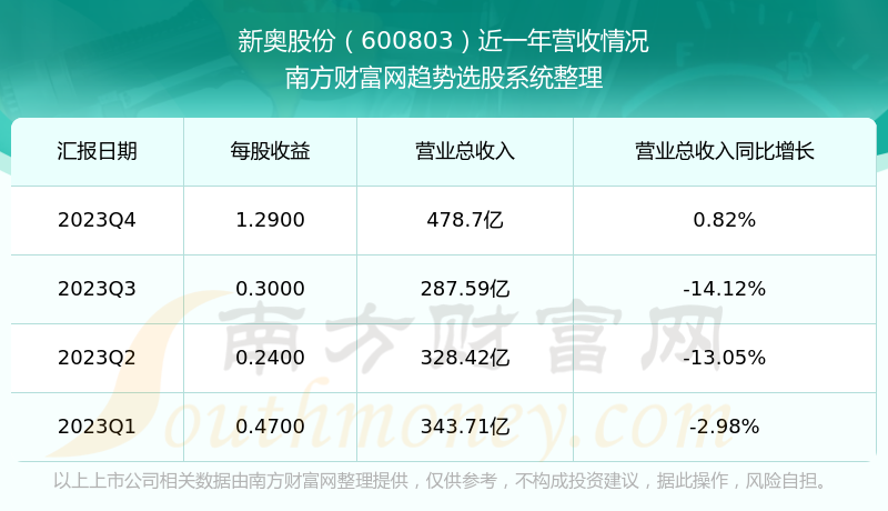 新奥长期免费资料大全,详细数据解释定义_储蓄版71.602