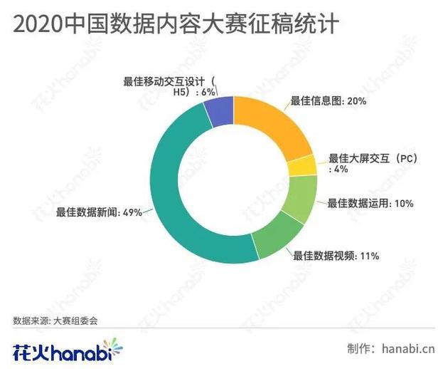 快速门 第168页