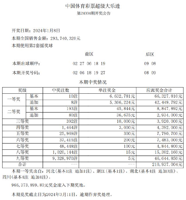 新奥全部开奖记录查询,专业数据解释定义_VR48.591