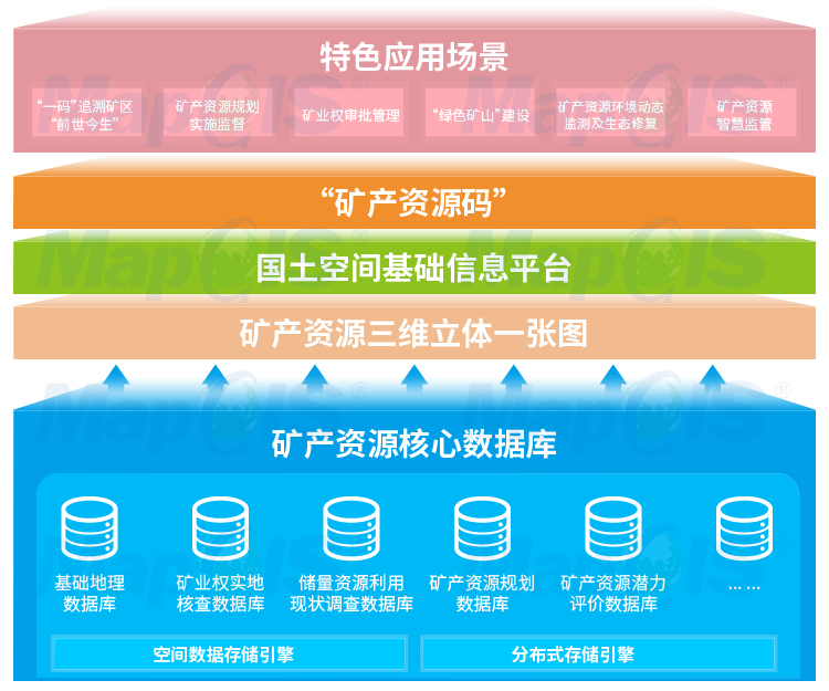 快速门 第160页