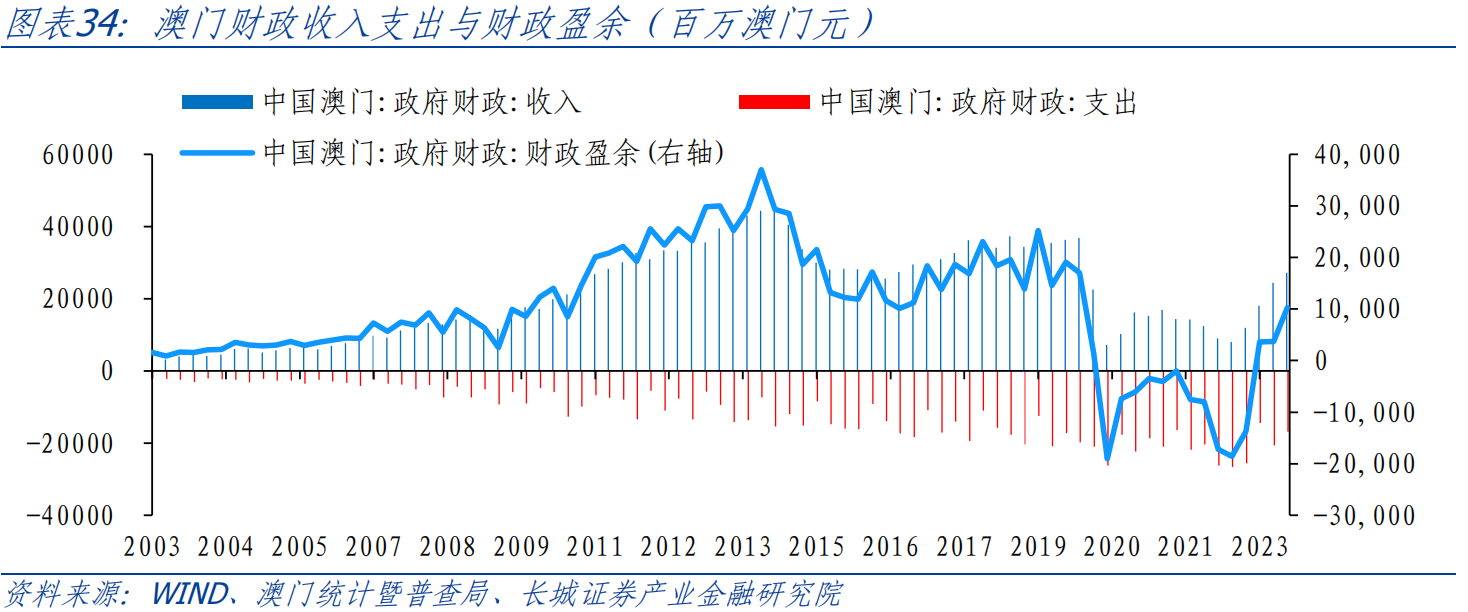 快速门 第158页