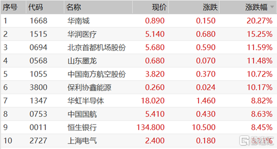 2024香港正版资料免费大全精准,经典分析说明_理财版66.980