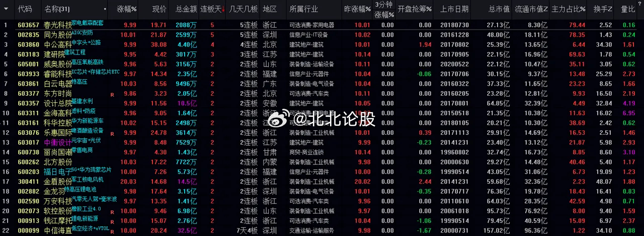 蓝月亮精选四肖八码澳门,数据分析驱动设计_P版74.520