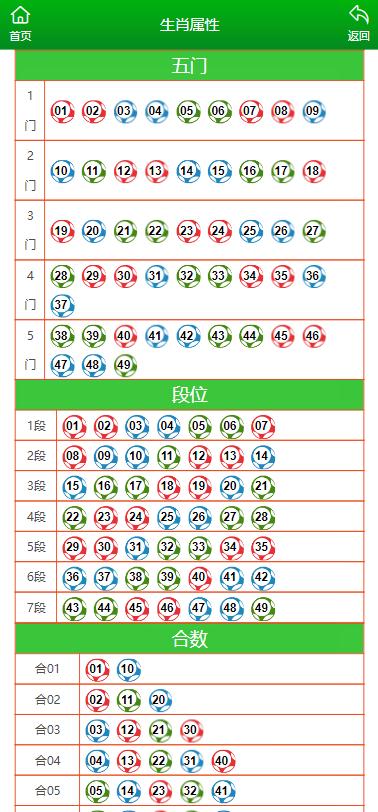 薪澳门一肖一码100%精准一,数据解析支持策略_5DM22.940