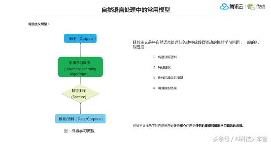 快速门 第149页