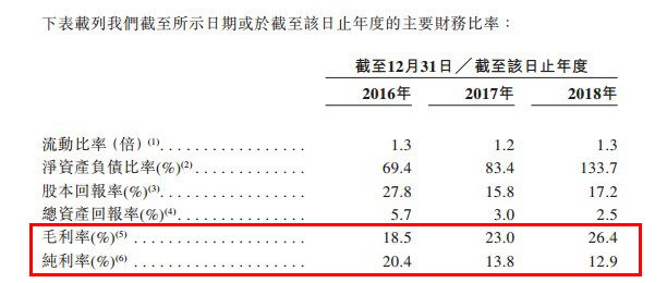 快速门 第147页