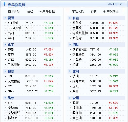 新澳精准资料免费提供208期,收益成语分析落实_豪华版6.23