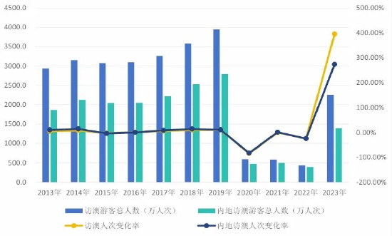 快速门 第146页