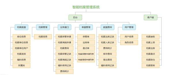 卷帘门 第148页