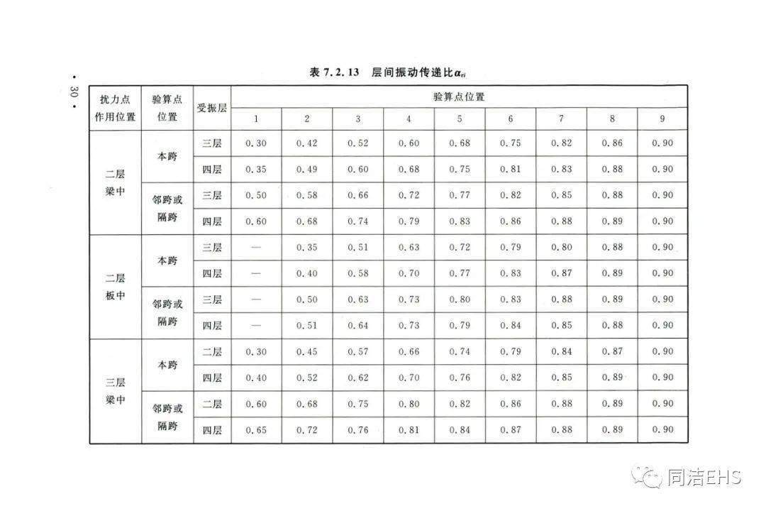 卷帘门 第146页