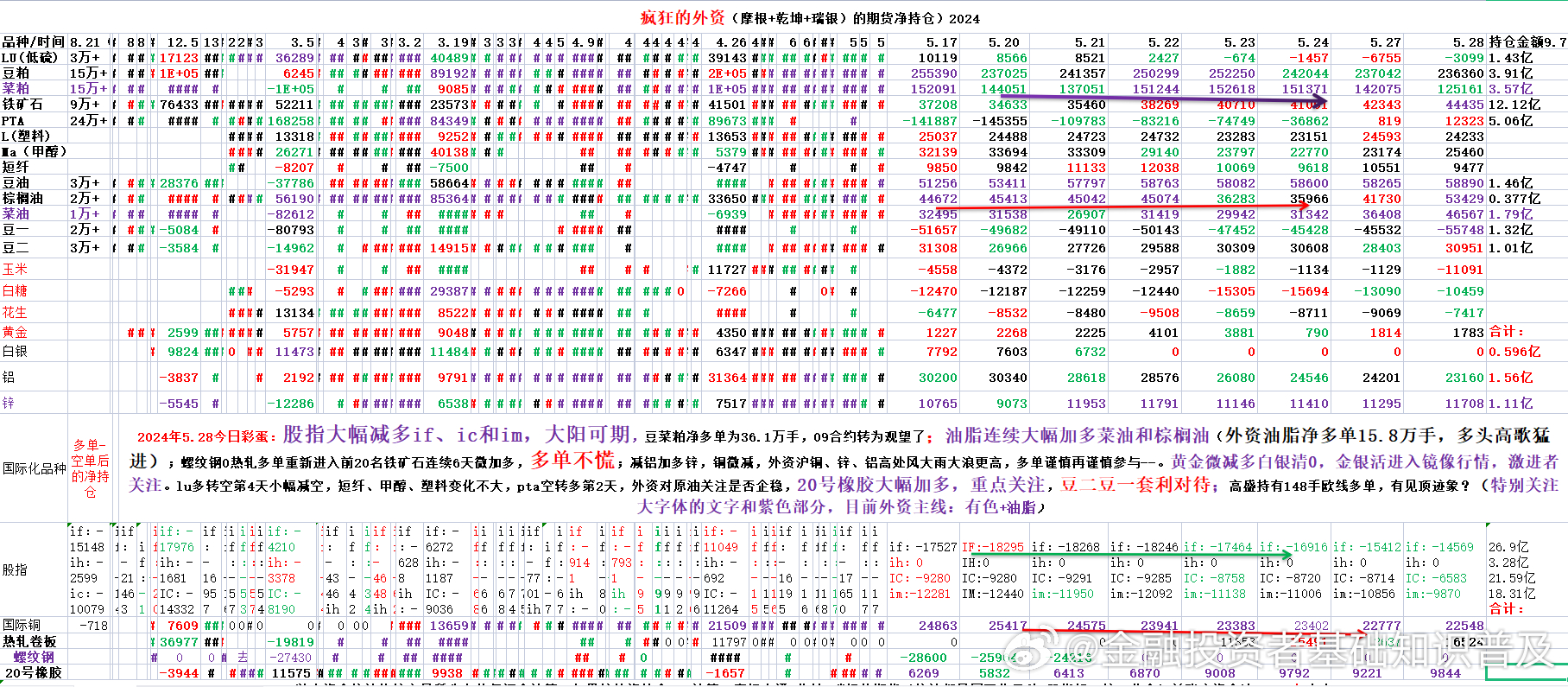 工业门 第138页