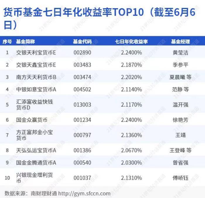 快速门 第139页