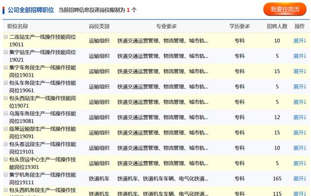 工业门 第132页