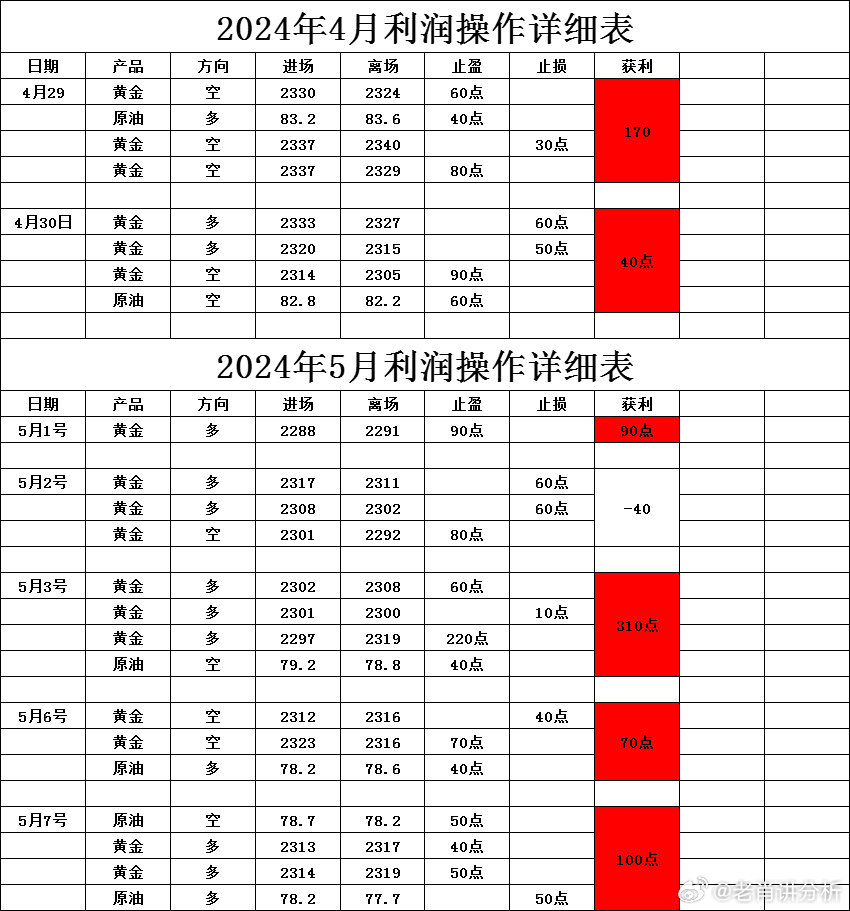 防火门 第131页