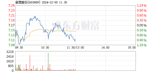 2024新澳开奖记录,高速方案响应解析_模拟版67.875