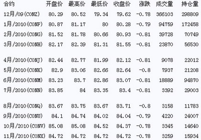 今日国际原油最新价格表及分析关键影响因素