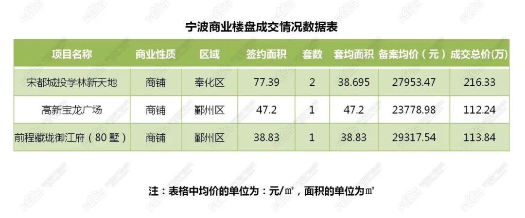 宁波梅山最新房价动态及市场走势与购房指南