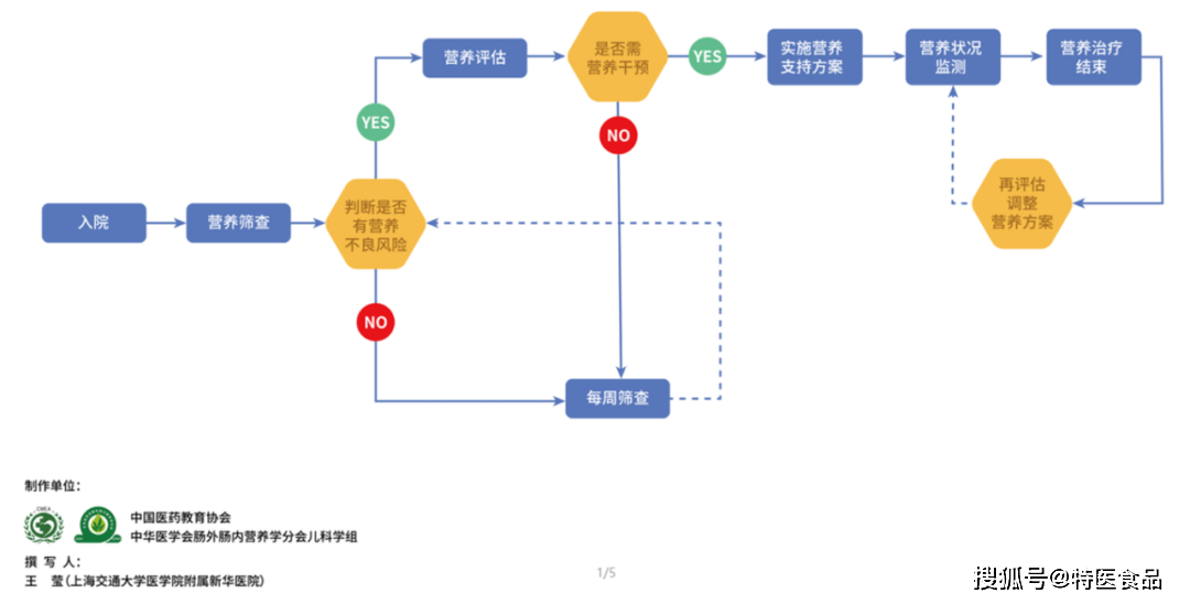 香港期期准资料大全,标准化流程评估_安卓版86.918