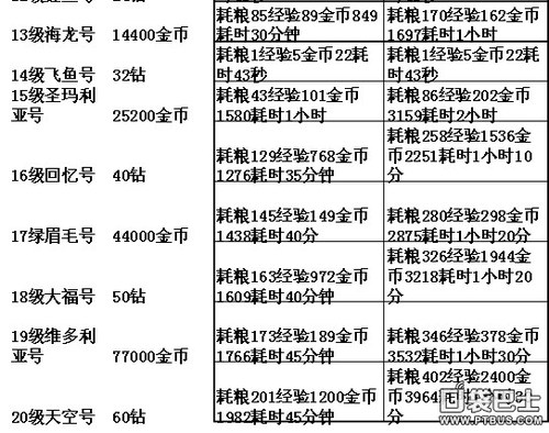 快速门 第116页