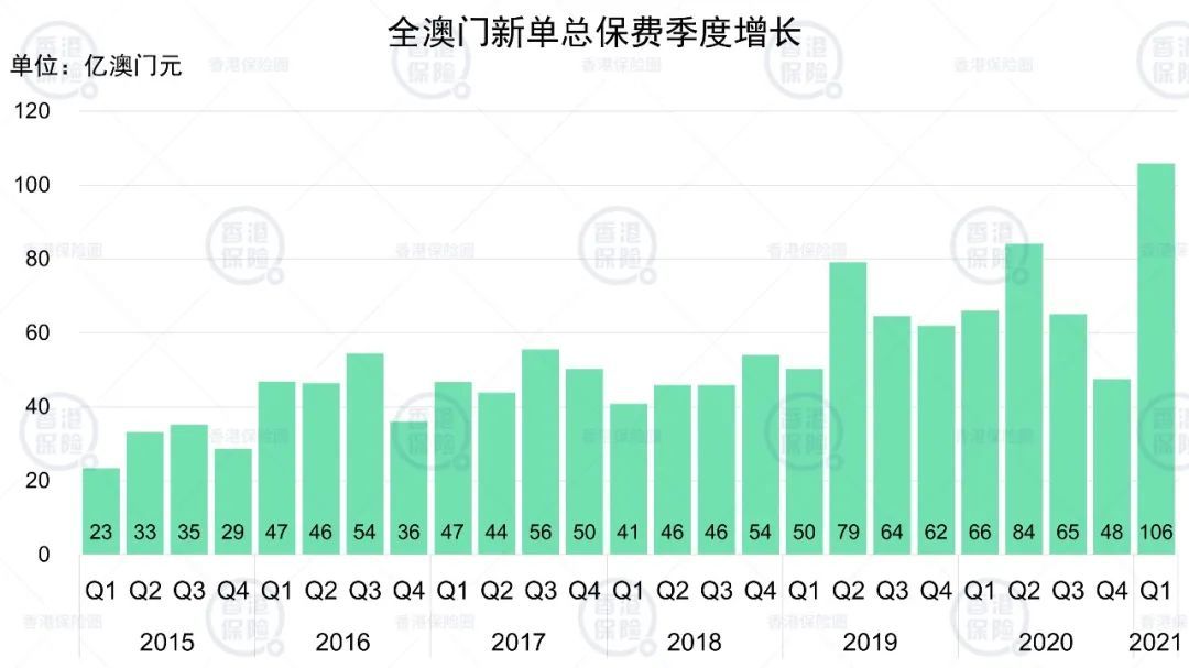 澳门一码一码100准确,全面实施策略数据_Superior68.651