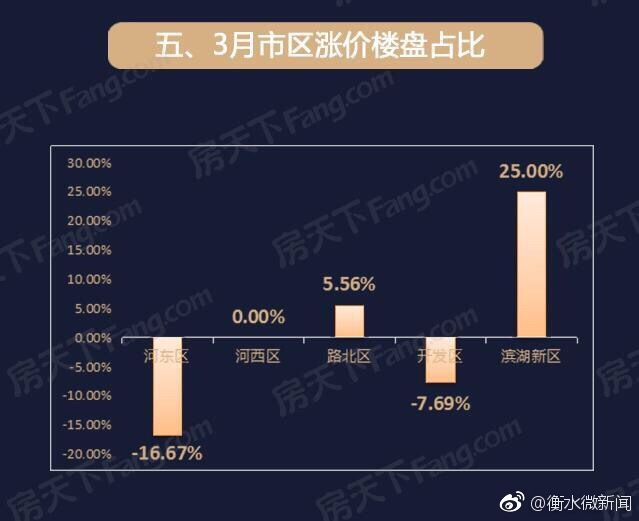 徐水房价上涨趋势解析