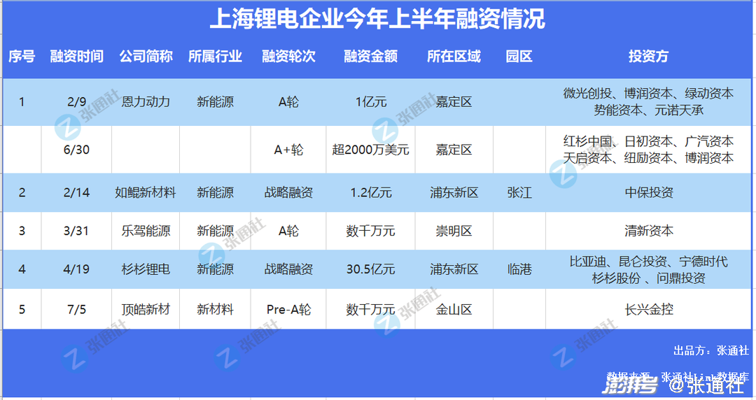 特种门窗 第111页