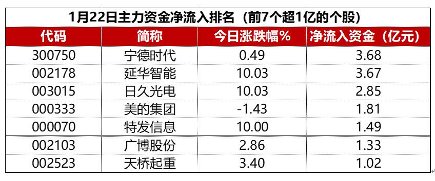 防火门 第112页