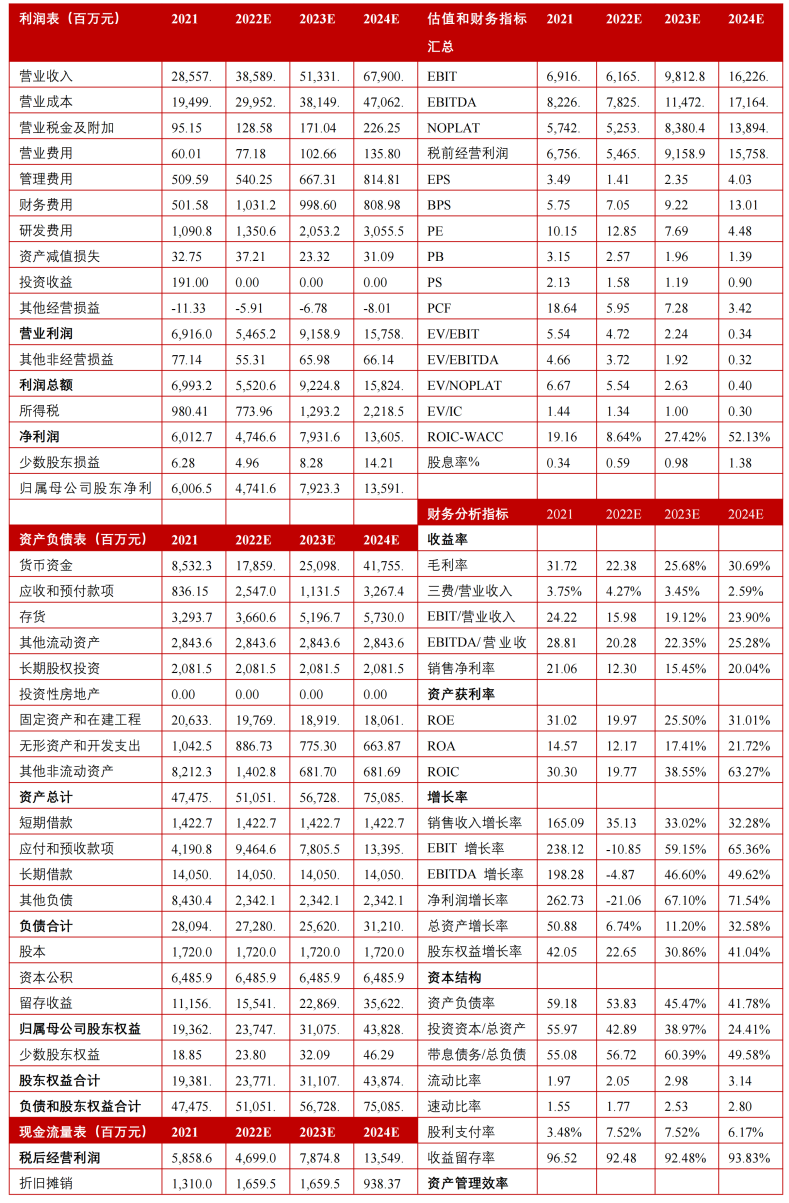 一码一肖100%精准,国产化作答解释落实_WP版33.252