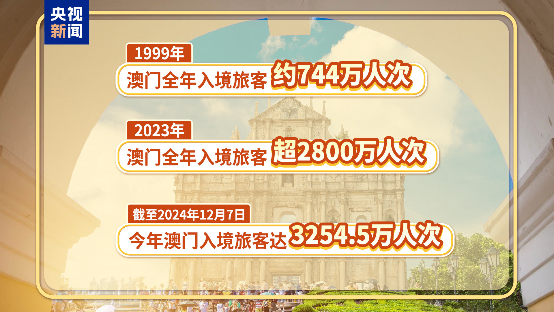 2O24年澳门今晚开码料,高速响应方案设计_户外版14.127