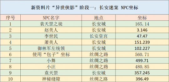 一码一肖100%的资料,持久性执行策略_V版15.748