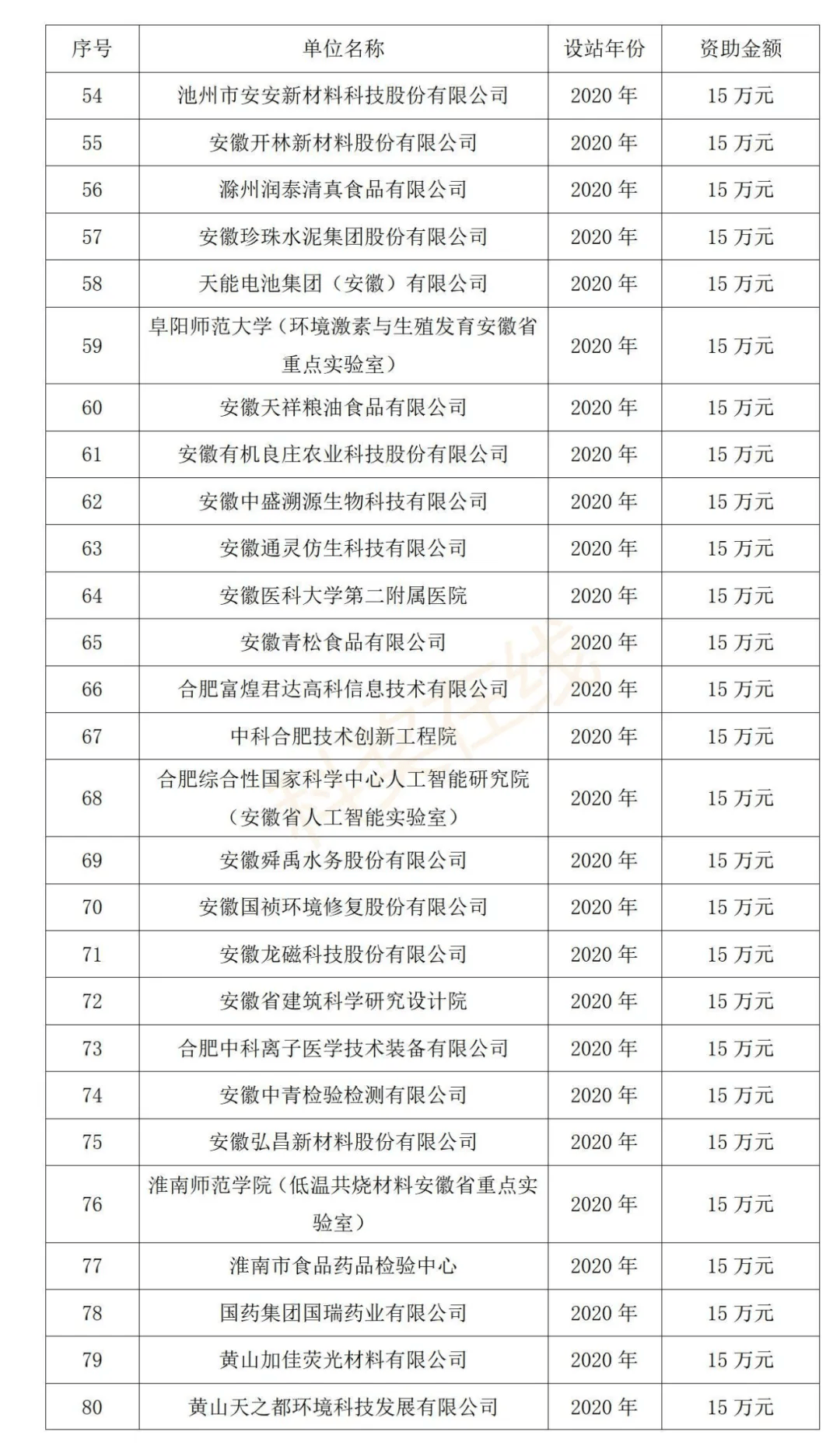 工业门 第95页