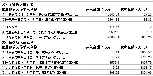 特种门窗 第92页