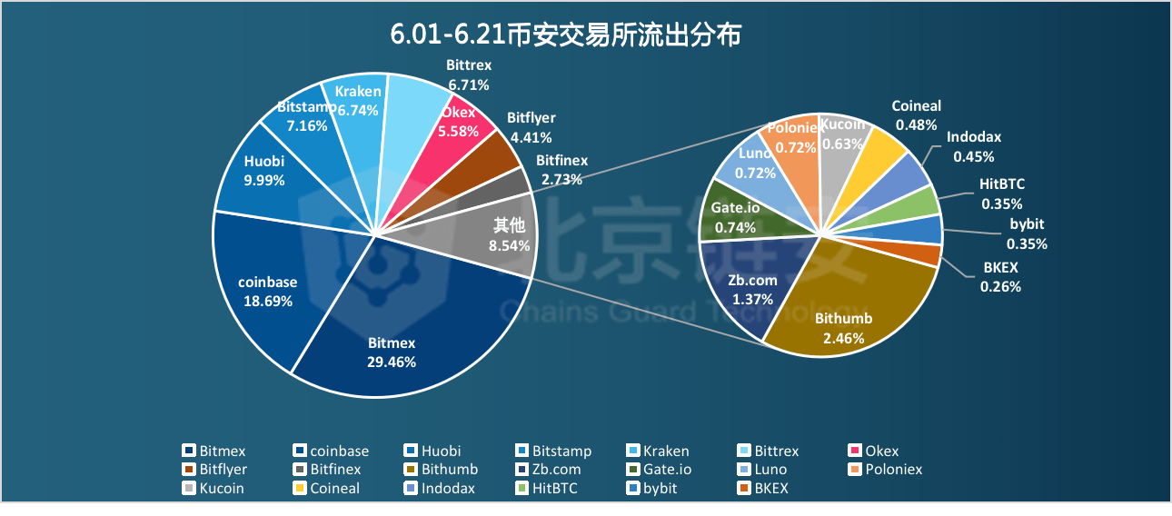 工业门 第90页