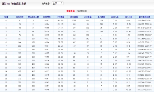 香港二四六开奖免费,实地验证分析策略_策略版29.588