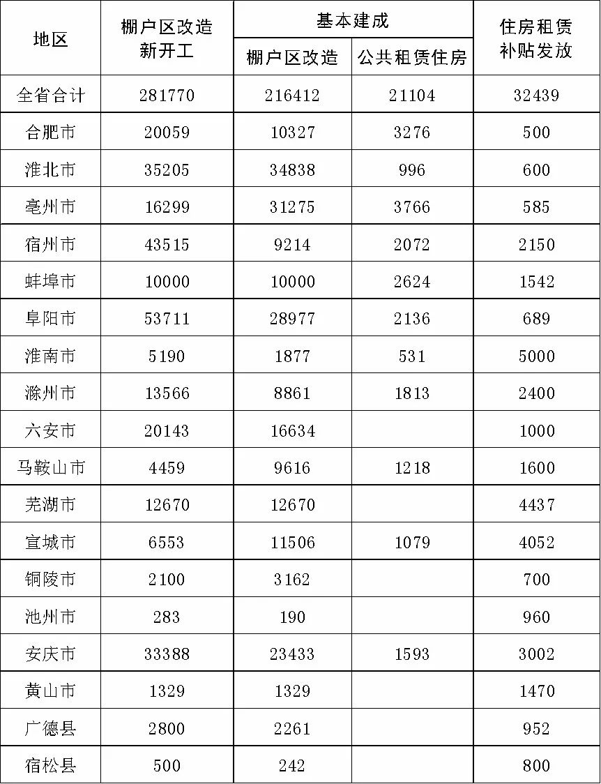 淮北市2018棚改最新动态，持续推进，民生工程再升级