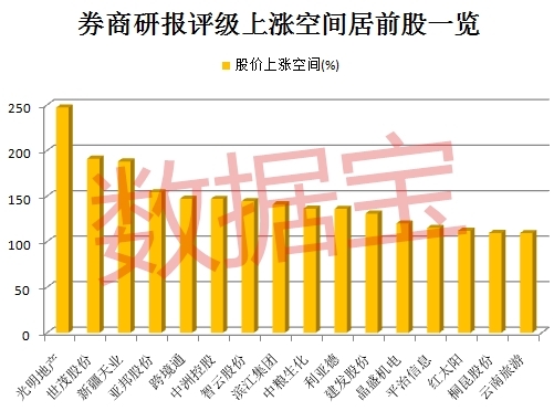 快速门 第67页