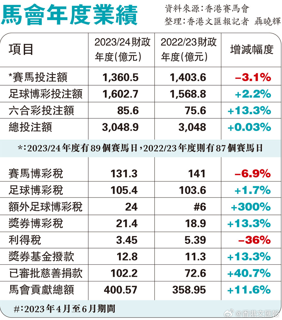 马会传真2O24免费资料,可靠策略分析_yShop32.950