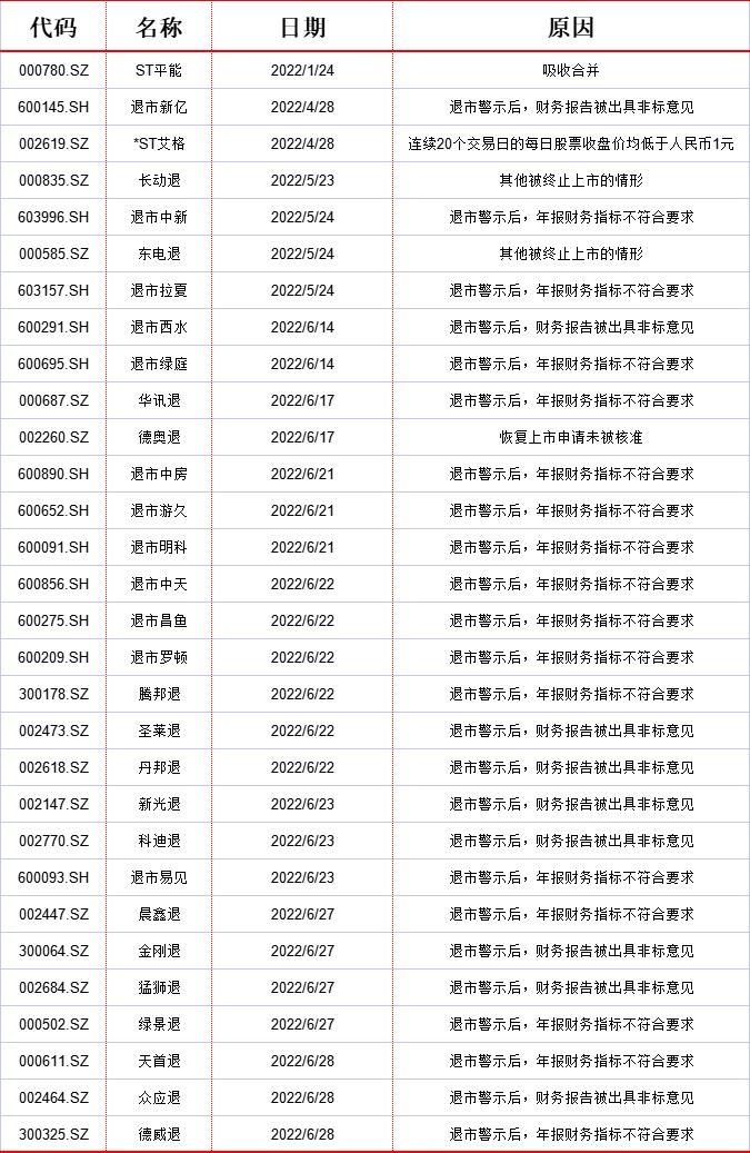 ST德奥最新深度解析报告