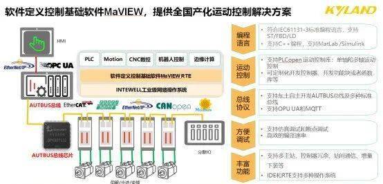 快速门 第60页