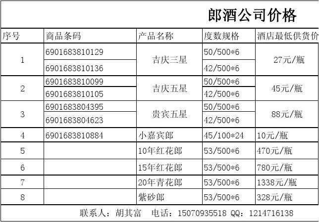 郎酒最新报价及市场走势深度解析与未来预测