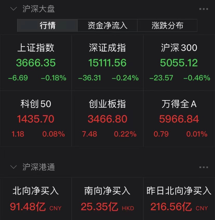 最新股市动态及市场走势分析与展望