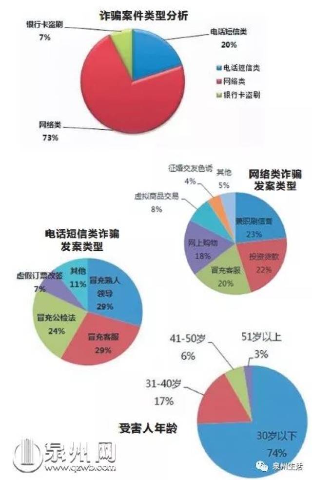 揭秘2017年最新诈骗手法及应对策略解析